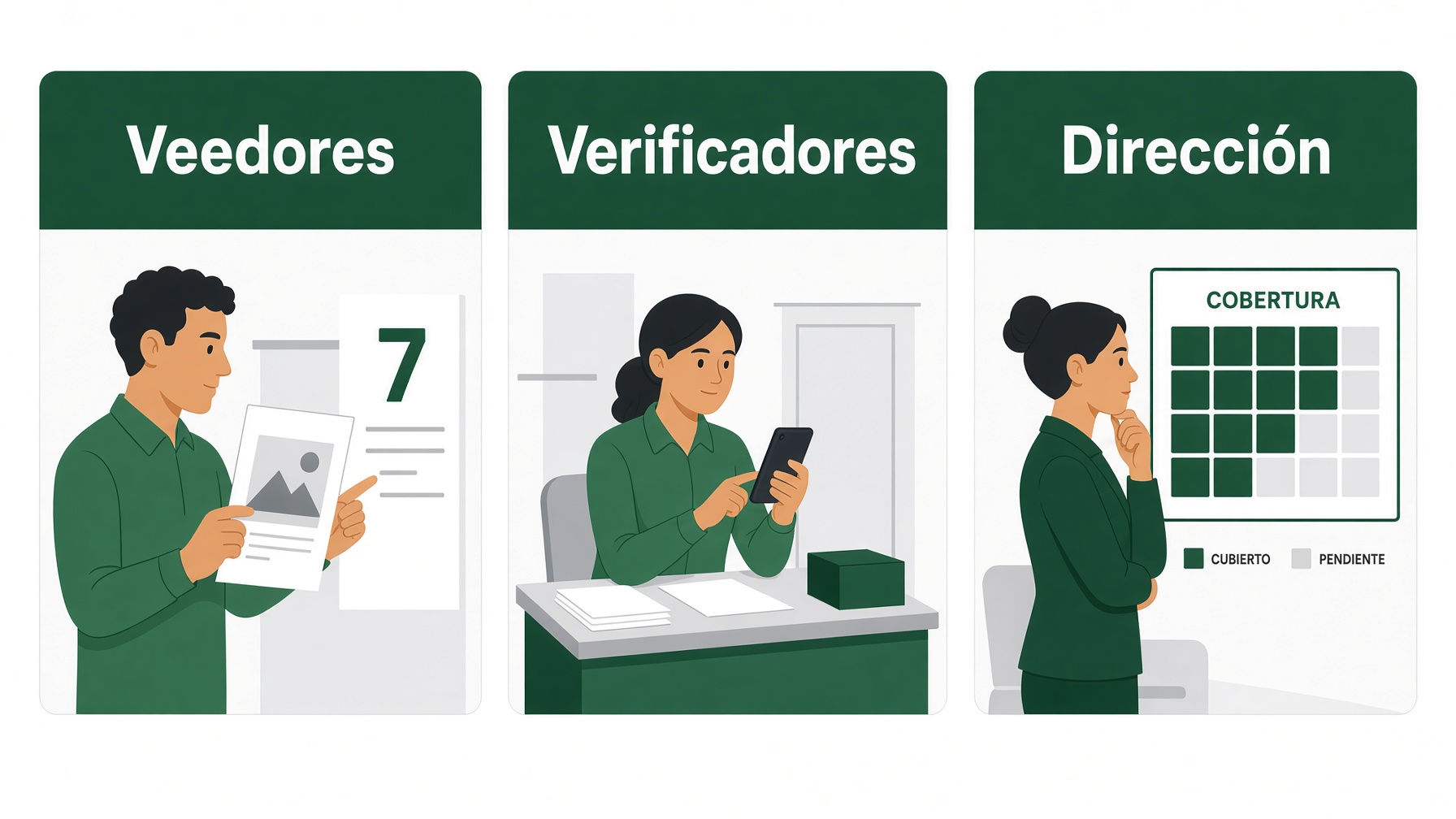 Veedores, verificadores y dirección en el control de actas electorale